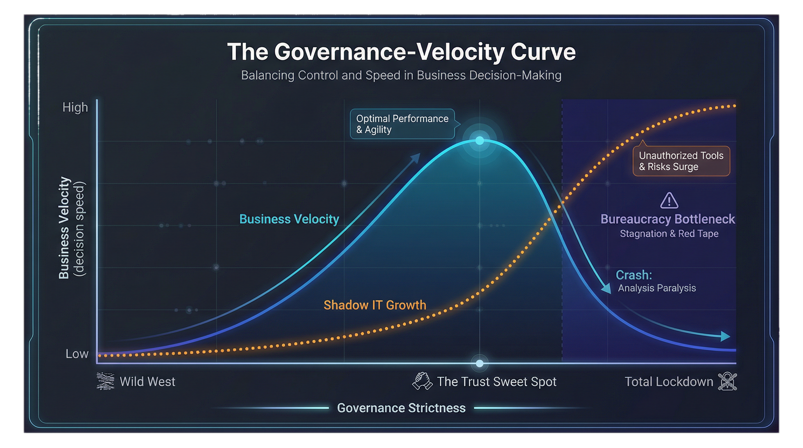 The 'Certified Data' Bottleneck: Why Centralization Drives Users Back to Excel