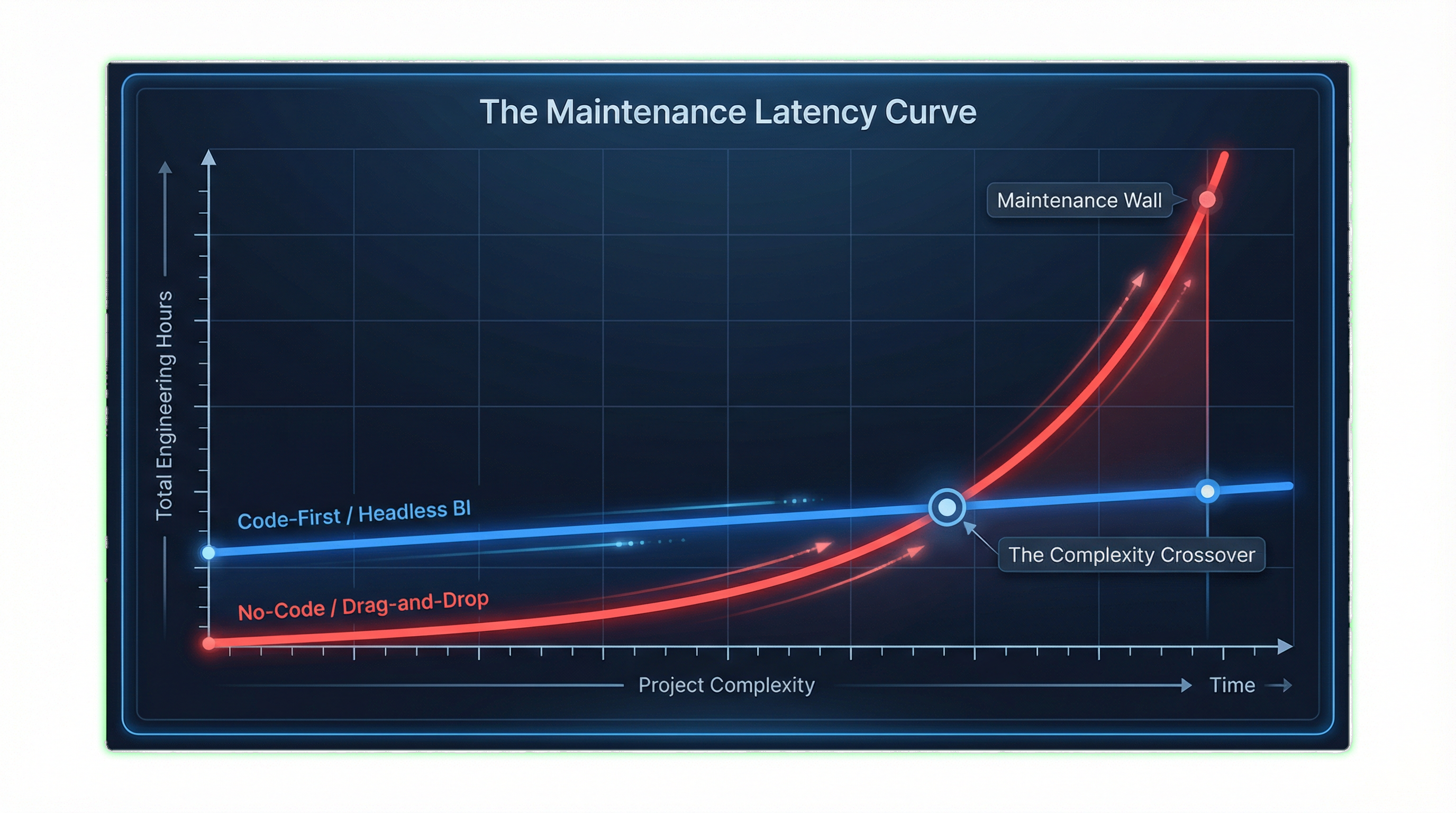 The 'Time-to-Insight' Mirage: Why Rapid Setup Hides Long-Term Debt